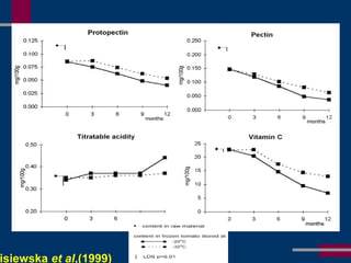 isiewska et al,(1999)
 