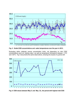 Fig. 5 Outlet COD concentrations and water temperatures over the year in 2013.
fluctuating within relatively narrow concentration limits, not depending on inlet COD
concentrations (and vol. loading rates ) as well as temperature fluctuations between + 6°C
and +20°C. Fig. 6 documents the same observations, showing the results of a period with
Fig. 6 COD-values between May 5. and May 22., the period with highest inlet COD
 