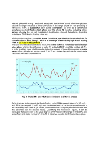 Results, presented in Fig.7 show that except two disturbances of the nitrification process,
caused by longer influence of lower pH-values in the range of pH 6,4 -6,6 (resulting of
nitrification) both, a successfull and stable nitrification as well as a remarkable
simultaneous denitrification took place over the whole 12 months, including winter
period, whereby the not yet investigated denitrification showed fluctuations, depending
probably on COD:N-ratio , loading rates, etc.
It is important to register, that under stable conditions, the biofilm oxidized also inlet TN
concentration of 45 to 50 mg/L, what is in the range of remarkably high N-vol. loading
rates of Lv ~ 290 to 310 gN/m³ *d !
The quite low TN-out concentrations mean, that in the biofilm a remarkably denitrification
takes place, whereby the difference of outlet TN and outlet NH4N, might be residual NO3N .
In order to obtain more reliable results during the analysis of those bioprocesses, average
values of ca. 40 selected sequences of 5 to 15 successive days with similar results were
calculated and used for calculations.
Fig. 8. Outlet TN- and NH4N-concentrations at different phases
As fig. 8 shows, in the case of stabile nitrification, outlet NH4N concentrations of < 5,0 mg/L
and TN in the range of 12 to 20 mg/L can be obtained even at low temperatures,however in
the case of required lower NO3N values, via installation of a compact post-denitrification also
this parameter can be reduced totally. Quantifying the mentioned figures, it can be
concluded that additionally to the usual degrees of nitrification in the range of 80 to 96%, also
a significant and stable removal of 40 to 70 % Ntotal via aerobic denitrification takes place.
 