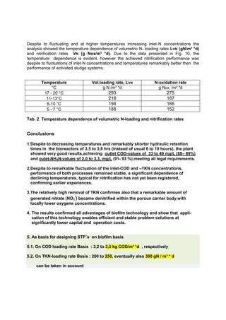 Despite to fluctuating and at higher temperatures increasing inlet-N concentrations the
analysis showed the temperature dependence of volumetric N- loading rates LvN (gN/m³ *d)
and nitrification rates VN (g Nox/m³ *d). Due to the data presented in Fig. 10. the
temperature dependence is evident, however the achieved nitrification performance was
despite to fluctuations of inlet-N concentrations and temperatures remarkably better then the
performance of activated sludge systems.
Temperature Vol.loading rate, LvN N-oxidation rate
°C g N /m³ *d g Nox. /m³ *d
17 - 20 °C 293 275
11-13°C 218 187
8-10 °C 194 166
5 - 7 °C 188 152
Tab. 2 Temperature dependence of volumetric N-loading and nitrification rates
Conclusions
1.Despite to decreasing temperatures and remarkably shorter hydraulic retention
times in the bioreactors of 3,5 to 3,8 hrs (instead of usual 6 to 10 hours), the plant
showed very good results,achieving outlet COD-values of 33 to 40 mg/L (88– 89%)
and oulet-NH4N-values of 2,0 to 3,3, mg/L (91- 93 %),meeting all legal requirements.
2.Despite to remarkable fluctuation of the inlet-COD and –TKN concentrations,
performance of both processes remained stable, a significant dependence of
declining temperatures, typical for nitrification has not yet been registered,
confirming earlier experiences.
3.The relatively high removal of TKN confirmes also that a remarkable amount of
generated nitrate (NO3
-
) became denitrified within the porous carrier body,with
locally lower oxygene concentrations.
4. The results confirmed all advantages of biofilm technology and show that appli-
cation of this technology enables efficient and stable problem solutions at
significantly lower capital and operation costs.
5. As basis for designing STP´s on biofilm basis
5.1. On COD loading rate Basis : 3,2 to 3,5 kg COD/m³ *d , respectively
5.2. On TKN-loading rate Basis : 200 to 250, eventually also 300 gN / m³ * d
can be taken in account
 