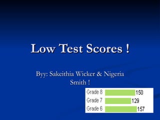 Low Test Scores ! Byy: Sakeithia Wicker & Nigeria Smith ! 