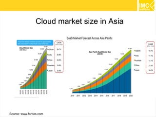 10 
Cloud market size in Asia 
Source: www.forbes.com 
 