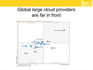 19 
Global large cloud providers 
are far in front 
 