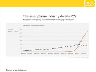 26 
Source: www.forbes.com 
 
