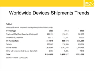 27 
Worldwide Devices Shipments Trends 
 