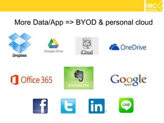 32 
More Data/App => BYOD & personal cloud 
 