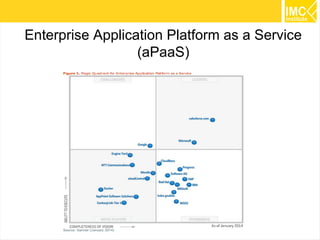 48 
Enterprise Application Platform as a Service 
(aPaaS) 
 