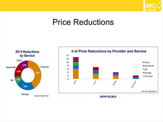 52 
Price Reductions 
 