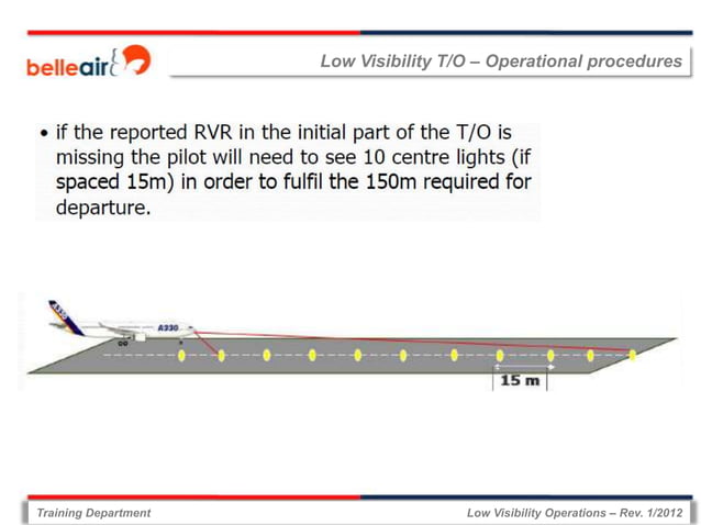 Low visibility operations rev.1-2012 | PPTX
