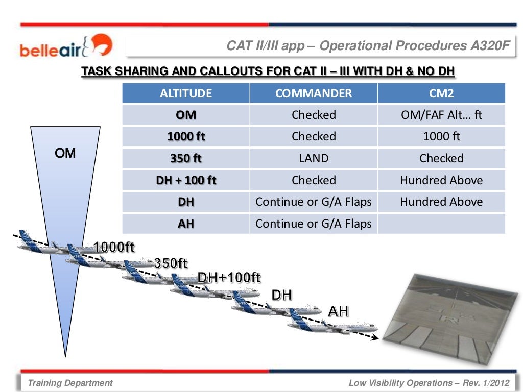 Low visibility operations rev.12012