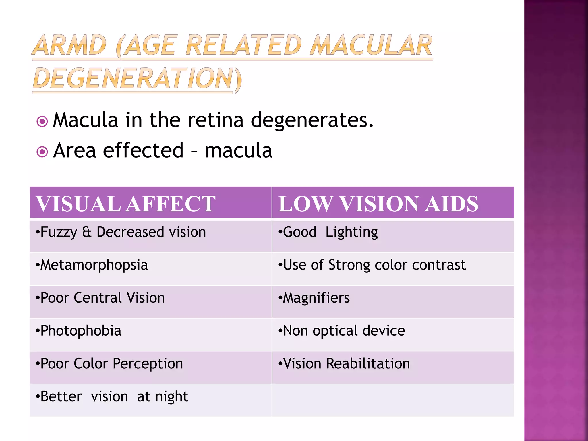  Macula in the retina degenerates.
 Area effected – macula
VISUALAFFECT LOW VISION AIDS
•Fuzzy & Decreased vision •Good Lighting
•Metamorphopsia •Use of Strong color contrast
•Poor Central Vision •Magnifiers
•Photophobia •Non optical device
•Poor Color Perception •Vision Reabilitation
•Better vision at night
 