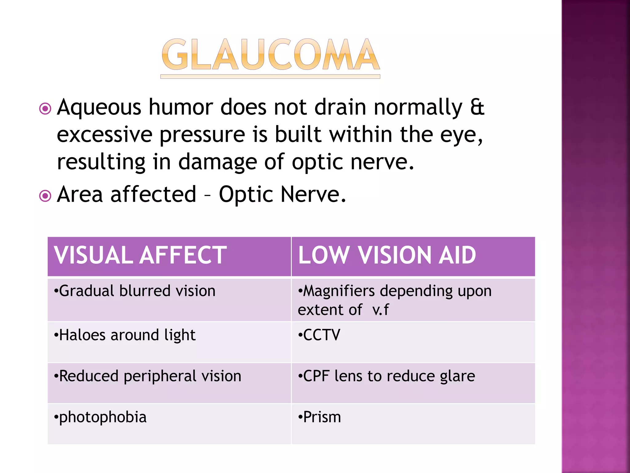  Aqueous humor does not drain normally &
excessive pressure is built within the eye,
resulting in damage of optic nerve.
 Area affected – Optic Nerve.
VISUAL AFFECT LOW VISION AID
•Gradual blurred vision •Magnifiers depending upon
extent of v.f
•Haloes around light •CCTV
•Reduced peripheral vision •CPF lens to reduce glare
•photophobia •Prism
 