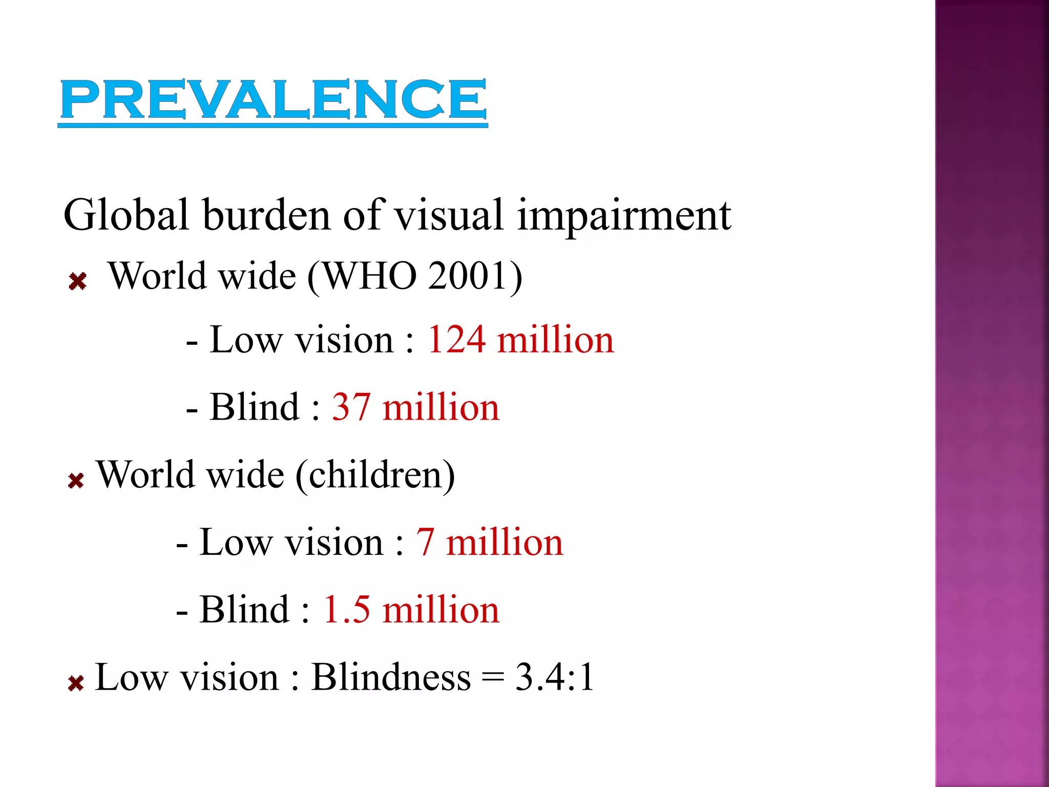 Global burden of visual impairment
World wide (WHO 2001)
- Low vision : 124 million
- Blind : 37 million
World wide (children)
- Low vision : 7 million
- Blind : 1.5 million
Low vision : Blindness = 3.4:1
 