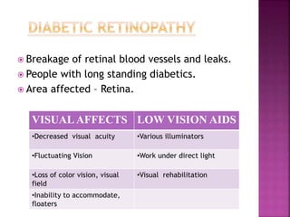  Breakage of retinal blood vessels and leaks.
 People with long standing diabetics.
 Area affected – Retina.
VISUALAFFECTS LOW VISION AIDS
•Decreased visual acuity •Various illuminators
•Fluctuating Vision •Work under direct light
•Loss of color vision, visual
field
•Visual rehabilitation
•Inability to accommodate,
floaters
 