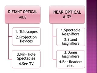 DISTANT OPTICAL
AIDS
1. Telescopes
2.Projection
Devices
3.Pin- Hole
Spectacles
4.See TV
NEAR OPTICAL
AIDS
1.Spectacle
Magnifiers
2.Stand
Magnifiers
3.Dome
Magnifiers
4.Bar Readers
etc.
 