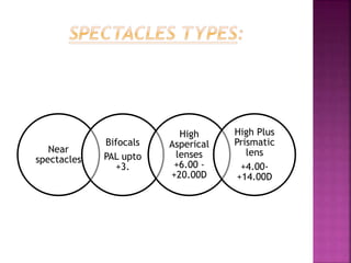 Near
spectacles
Bifocals
PAL upto
+3.
High
Asperical
lenses
+6.00 -
+20.00D
High Plus
Prismatic
lens
+4.00-
+14.00D
 