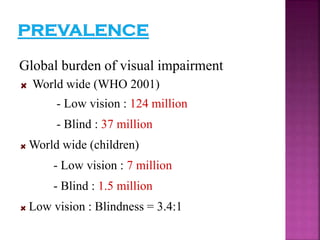 Global burden of visual impairment
World wide (WHO 2001)
- Low vision : 124 million
- Blind : 37 million
World wide (children)
- Low vision : 7 million
- Blind : 1.5 million
Low vision : Blindness = 3.4:1
 
