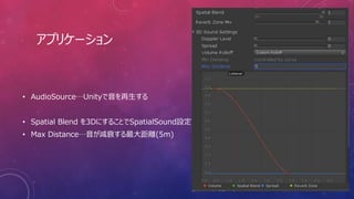 アプリケーション
• AudioSource…Unityで音を再生する
• Spatial Blend を3DにすることでSpatialSound設定
• Max Distance…音が減衰する最大距離(5m)
 
