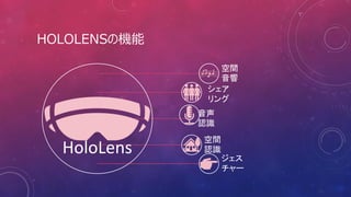 HOLOLENSの機能
HoloLens
空間
音響
シェア
リング
音声
認識
空間
認識
ジェス
チャー
 