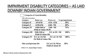 IMPAIRMENT DISABILITY CATEGORIES – AS LAID
DOWNBY INDIAN GOVERNMENT
Ministry of Social Justice & Empowerment, GOI.
 