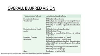 OVERALL BLURRED VISION
Management of vision impairment (low vision, vision enhancement and vision rehabilitation)
 
