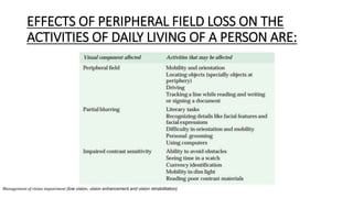 EFFECTS OF PERIPHERAL FIELD LOSS ON THE
ACTIVITIES OF DAILY LIVING OF A PERSON ARE:
Management of vision impairment (low vision, vision enhancement and vision rehabilitation)
 