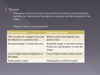  Principal
› Telescopes consist of two lenses (in practice two optical systems) mounted
such that the focal point of the objective coincides with the focal point of the
ocular.
› Objective lens is a converging lens
Galilean telescope Keplerian telescope
The eye piece is a negative lens and
the objective is a positive lens
Both eye piece and objective are
positive lens
Resultant image is virtual and erect Resultant image is real and inverted.
Prisms are incorporated to erect the
image
Loss of light reduces brightness of
the image
Loss of light is more in this system
Field quality is poor Field quality is relatively good
 