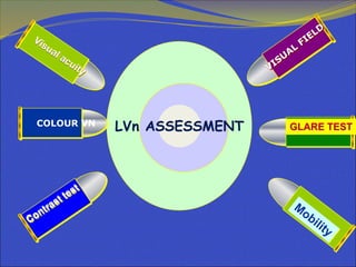 LVn ASSESSMENTCOLOUR VN GLARE TEST
 