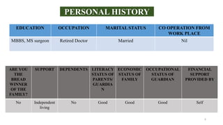 6
PERSONAL HISTORY
EDUCATION OCCUPATION MARITAL STATUS CO OPERATION FROM
WORK PLACE
MBBS, MS surgeon Retired Doctor Married Nil
ARE YOU
THE
BREAD
WINNER
OF THE
FAMILY?
SUPPORT DEPENDENTS LITERACY
STATUS OF
PARENTS/
GUARDIA
N
ECONOMIC
STATUS OF
FAMILY
OCCUPATIONAL
STATUS OF
GUARDIAN
FINANCIAL
SUPPORT
PROVIDED BY
No Independent
living
No Good Good Good Self
 