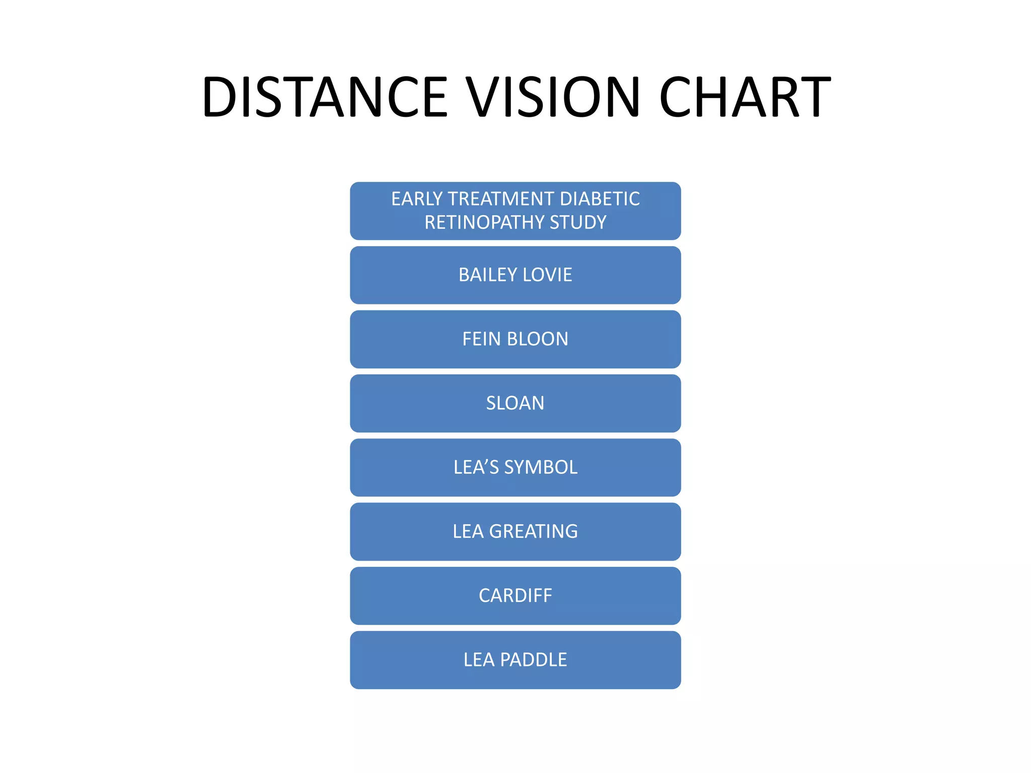 DISTANCE VISION CHART
EARLY TREATMENT DIABETIC
RETINOPATHY STUDY
BAILEY LOVIE
FEIN BLOON
SLOAN
LEA’S SYMBOL
LEA GREATING
CARDIFF
LEA PADDLE
 