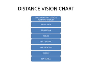 Feinbloom Chart, Low Vision Reading Chart