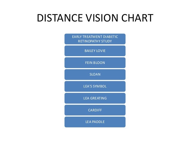 Feinbloom Chart Recording