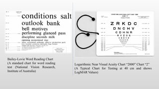 Logarithmic Visual Acuity Chart.pdf low vision examination in details format.pptx