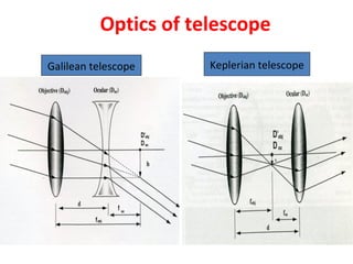 Low vision optical devices | PPT