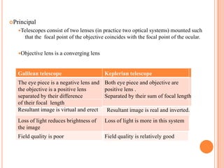 Principal
Telescopes consist of two lenses (in practice two optical systems) mounted such
that the focal point of the objective coincides with the focal point of the ocular.
Objective lens is a converging lens
Galilean telescope Keplerian telescope
The eye piece is a negative lens and
the objective is a positive lens
separated by their difference
of their focal length
Both eye piece and objective are
positive lens .
Separated by their sum of focal length
Resultant image is virtual and erect Resultant image is real and inverted.
Loss of light reduces brightness of
the image
Loss of light is more in this system
Field quality is poor Field quality is relatively good
 