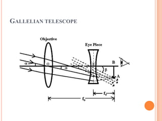 GALLELIAN TELESCOPE
 
