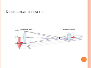 KREPLERIAN TELESCOPE
 