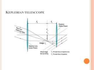 KEPLERIAN TELESCCOPE
 