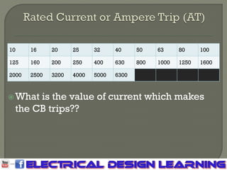 10 16 20 25 32 40 50 63 80 100
125 160 200 250 400 630 800 1000 1250 1600
2000 2500 3200 4000 5000 6300
What is the value of current which makes
the CB trips??
 