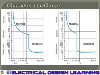magnetic
thermalthermal
magnetic
 