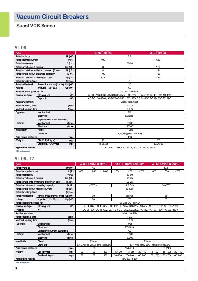 Low Voltage Circuit Breakers Contactors General Leaflet Ls