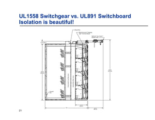 891 Switchboard vs. 1558 Switchgear