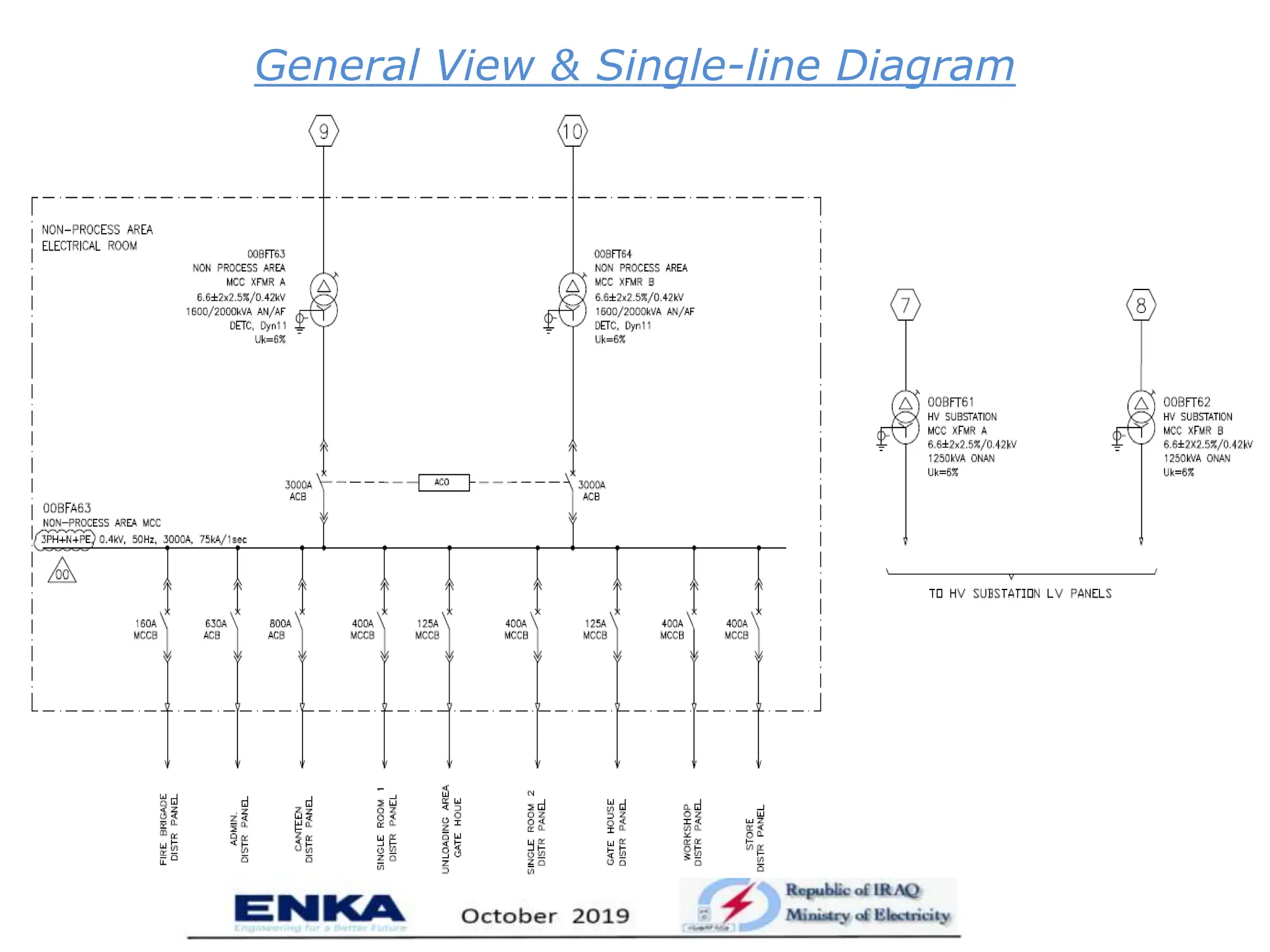 Low Voltage System GE Gas Turbine Simple PPTX