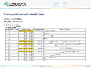 Proﬁlage
PL/pgSQL
Plproﬁler
Questions ?
Installation
RUN
Benchmarks
pgbench
slardiere PLPROFILER – mars 2017 13 / 24
 