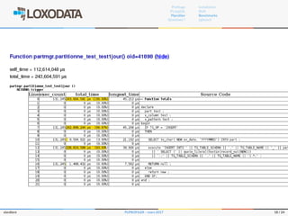 Proﬁlage
PL/pgSQL
Plproﬁler
Questions ?
Installation
RUN
Benchmarks
pgbench
slardiere PLPROFILER – mars 2017 18 / 24
 