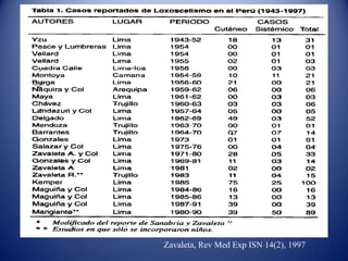 Zavaleta, Rev Med Exp ISN 14(2), 1997

 