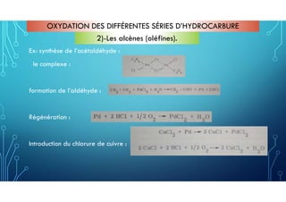 Ex: synthèse de l’acétaldéhyde :
le complexe :
formation de l’aldéhyde :
Régénération :
Introduction du chlorure de cuivre :
OXYDATION DES DIFFÉRENTES SÉRIES D’HYDROCARBURE
2)-Les alcènes (oléfines).
 