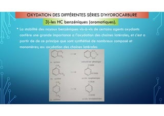 • La stabilité des noyaux benzéniques vis-à-vis de certains agents oxydants
confère une grande importance a l’oxydation des chaines latérales, et c’est a
partir de de ce principe que sont synthétisé de nombreux composé et
monomères; ex: oxydation des chaines latérales
OXYDATION DES DIFFÉRENTES SÉRIES D’HYDROCARBURE
3)-les HC benzéniques (aromatiques).
 