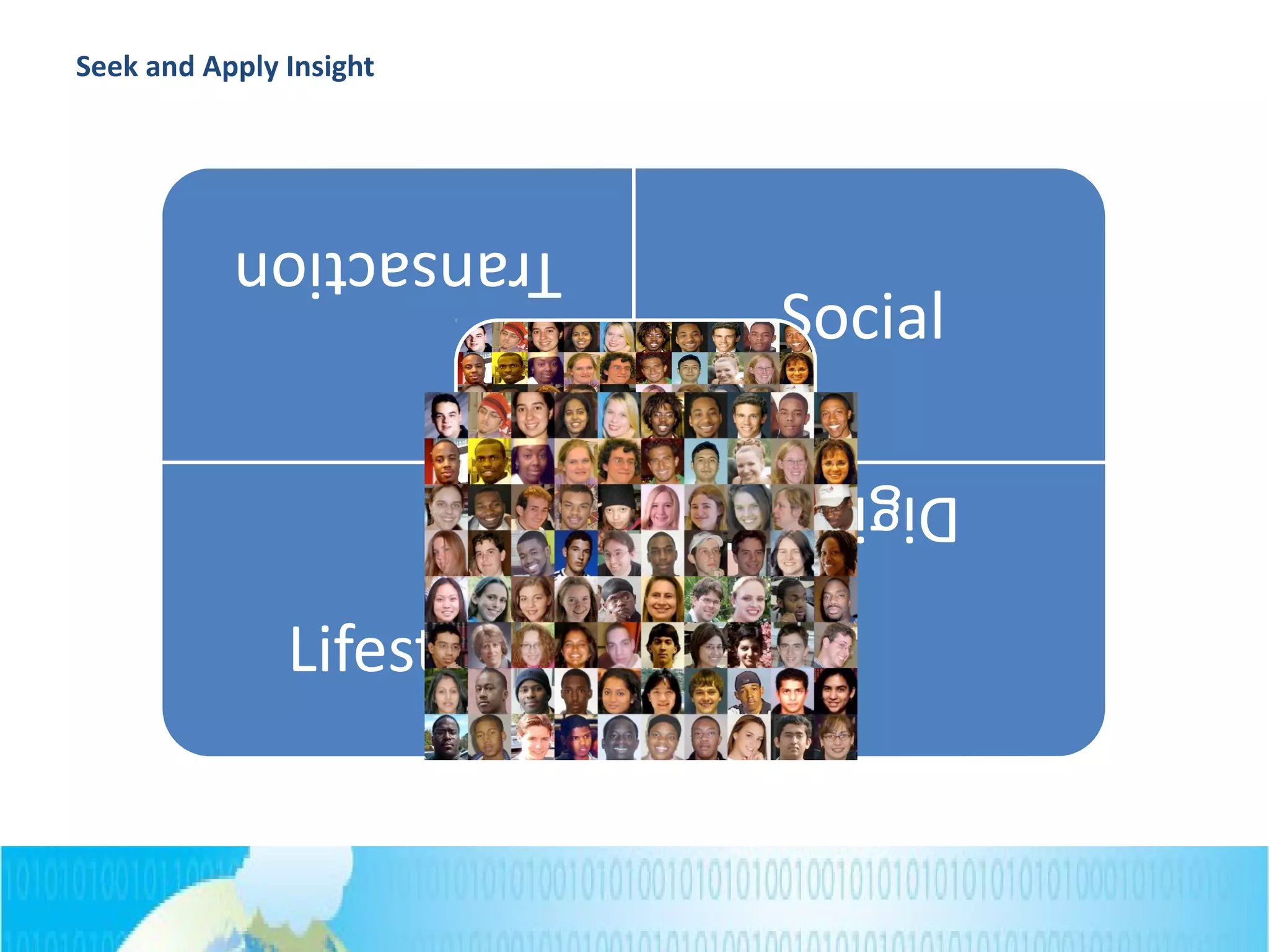 Transaction
Social
Lifestyle
Digital
Seek and Apply Insight
 