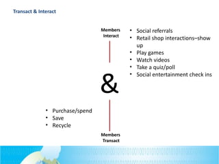 Transact & Interact
Members
Transact
Members
Interact
• Purchase/spend
• Save
• Recycle
• Social referrals
• Retail shop interactions–show
up
• Play games
• Watch videos
• Take a quiz/poll
• Social entertainment check ins
&
 
